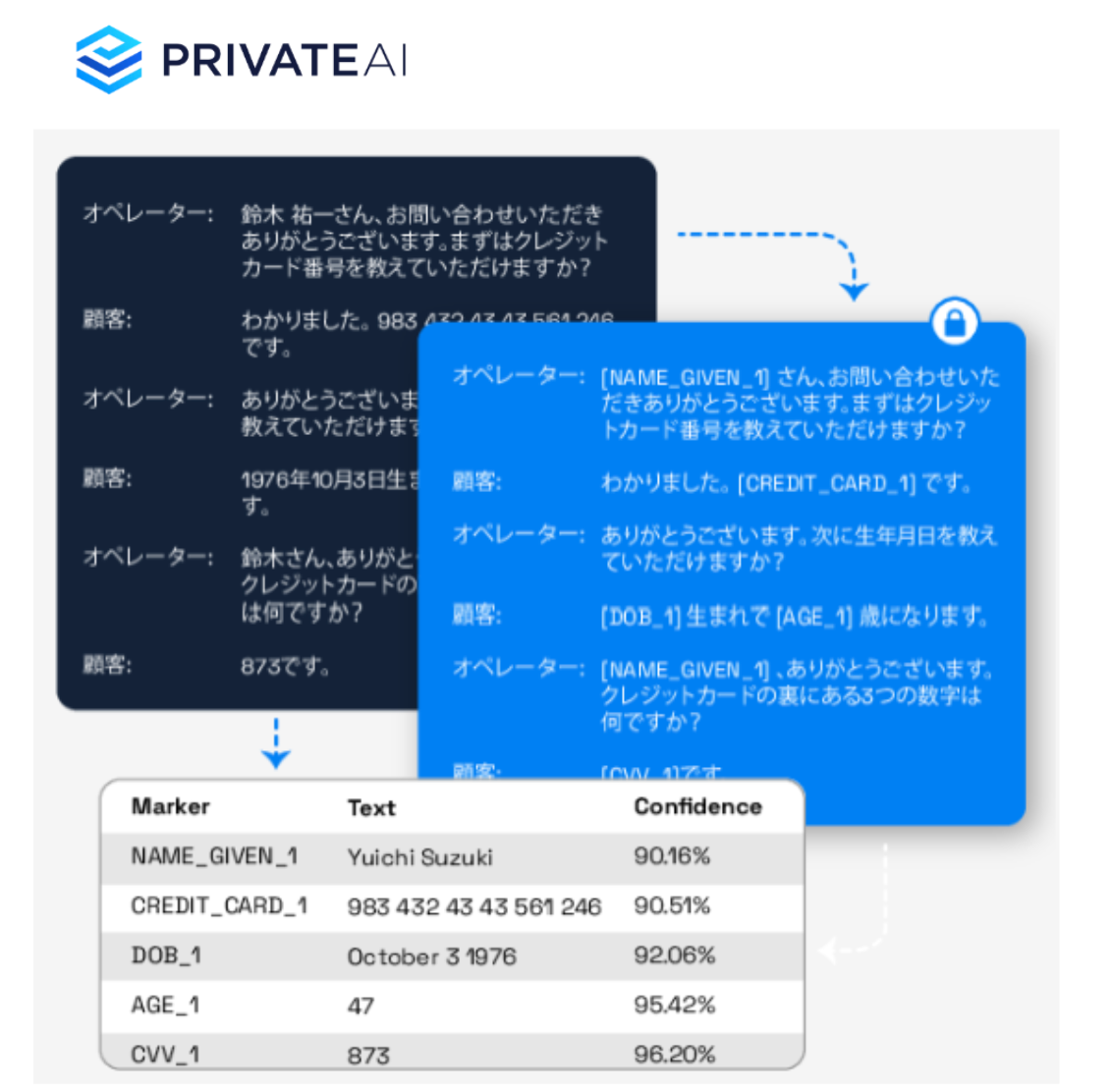 Private AI̓{sioɔAf[^vCoV[dAIELLM̊ƗpiɌA}NjJƔ̔㗝Xp[gi[Vbv_