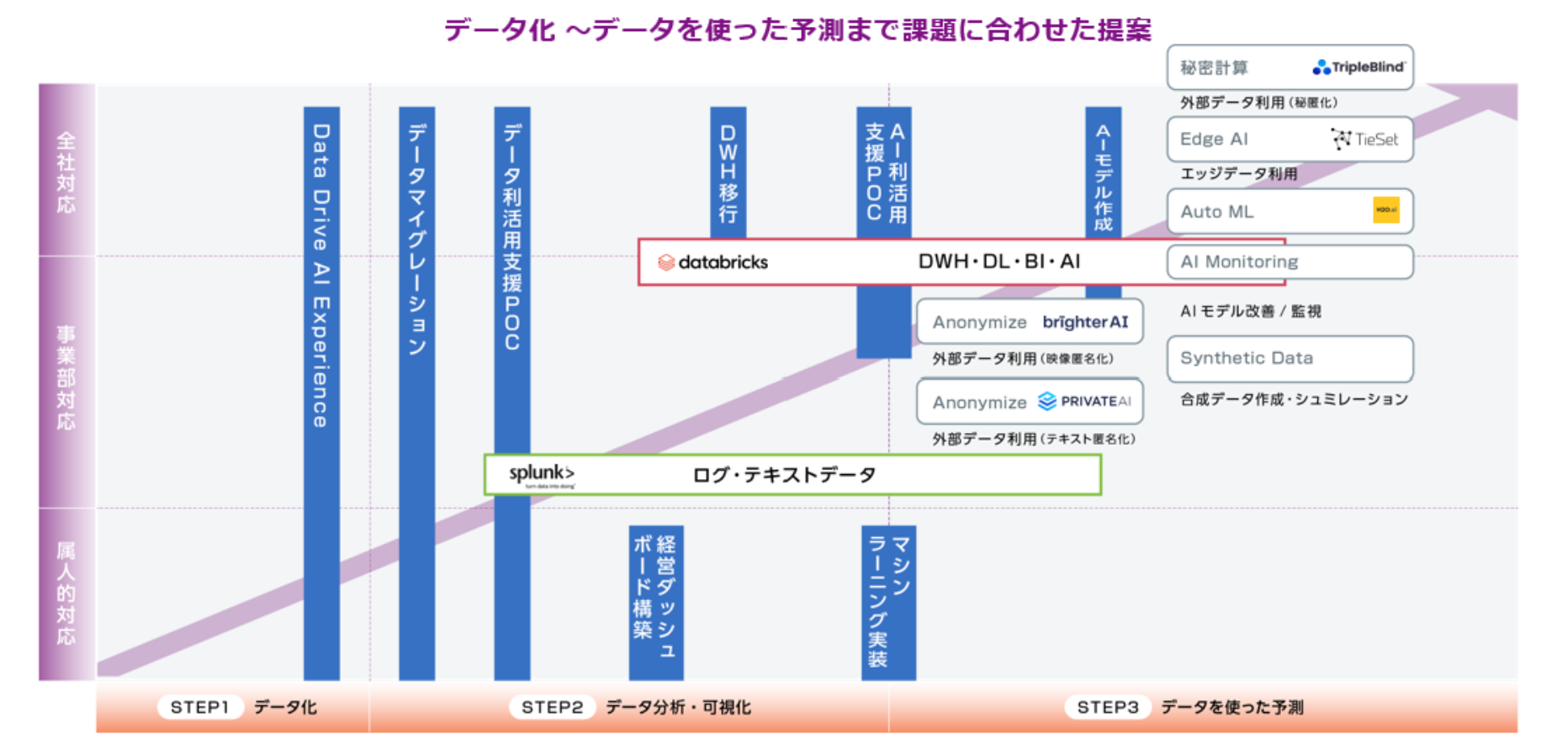 Private AI̓{sioɔAf[^vCoV[dAIELLM̊ƗpiɌA}NjJƔ̔㗝Xp[gi[Vbv_