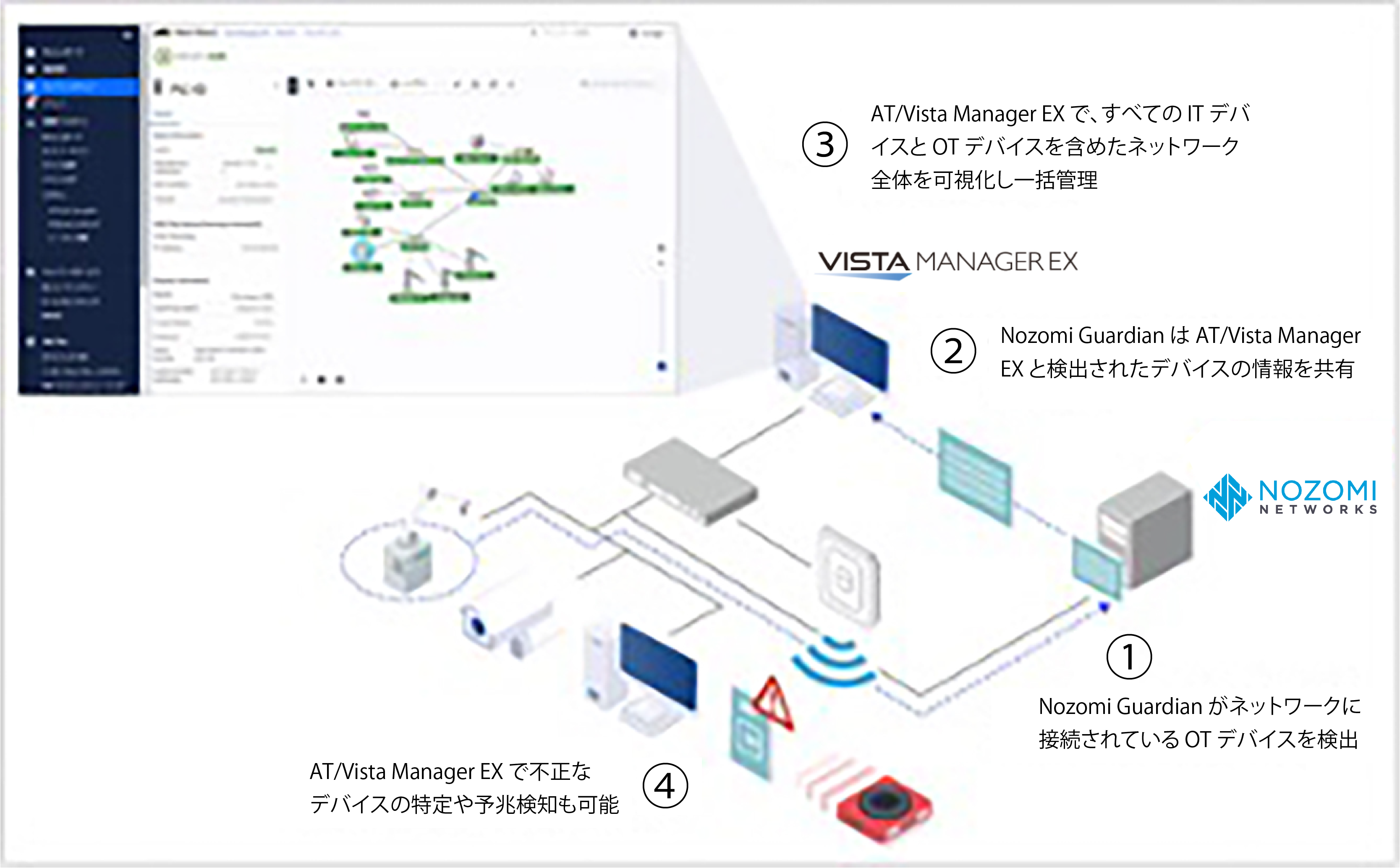 Nozomi NetworksAACheVXƂ̘Agɂ OT @̈ꌳIȎYǗƃZLeB