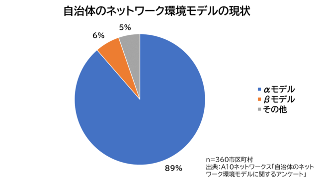 f̓6%̂݁F360s撬ΏۂƂ̃lbg[NAP[g