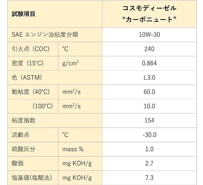  oCI}X}[NF擾fB[[GWICwRXfB[[gJ[{j[gh10W-30xi