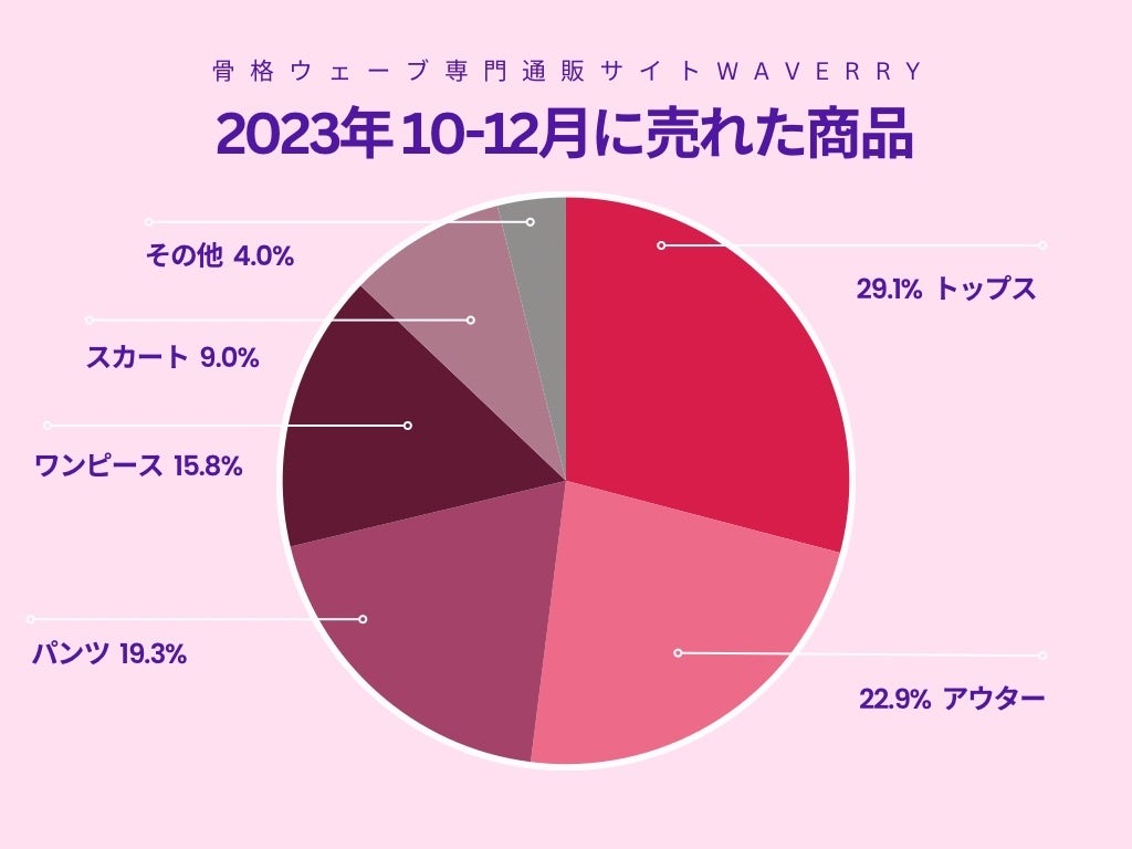 y|[gz10~12ɔꂽiJeSyiEF[uʔ̃TCgWaverryiEF[u[jz