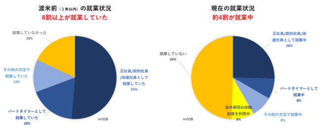 AJݑѓƑ62.2%AJł̏AƂɈӗ~B49.8%ItBXΖ̂̃nCubhΖA35.5%[gΖ̂̃nCubhΖ]B