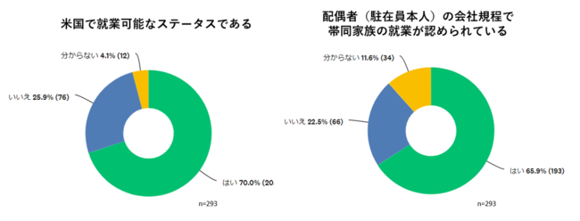 AJݑѓƑ62.2%AJł̏AƂɈӗ~B49.8%ItBXΖ̂̃nCubhΖA35.5%[gΖ̂̃nCubhΖ]B