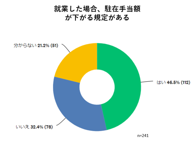 AJݑѓƑ62.2%AJł̏AƂɈӗ~B49.8%ItBXΖ̂̃nCubhΖA35.5%[gΖ̂̃nCubhΖ]B