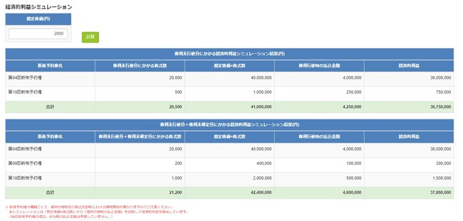 AKJp[gi[YAXgbNEIvVǗVXe@@@@@@@@@@@@@@@uStock Option Management +v̐V@\[XII