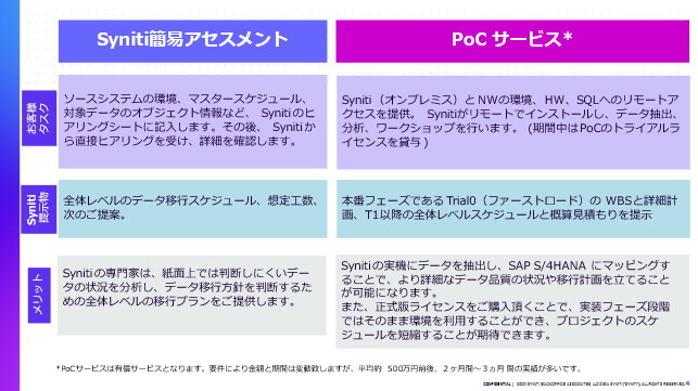 SAP S/4HANA(R) f[^ڍsőтSyniti123JÁwJSUG  Conference 2021xɍ킹āA{suSynitiȈՃAZXgT[rXv𖳏񋟊JnI