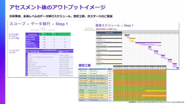 SAP S/4HANA(R) f[^ڍsőтSyniti123JÁwJSUG  Conference 2021xɍ킹āA{suSynitiȈՃAZXgT[rXv𖳏񋟊JnI