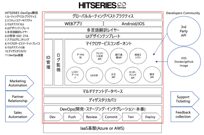 ]1~̃RXgAI92%팸BƂ̃NEhƎvpbP[WHITSERIES DevOpsiqbgV[YfuIvXj[X̂m点