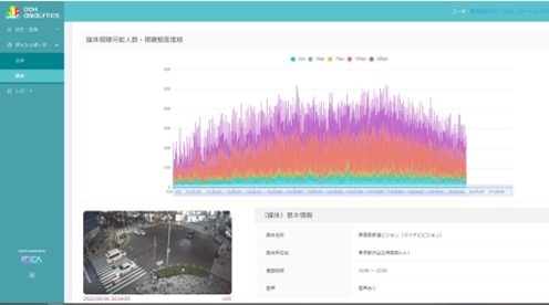 T[`ApXER~jP[VYЂƉOL̃I[fBGXf[^A^CɉT[rXuOOH Analyticsvf[^AgJn