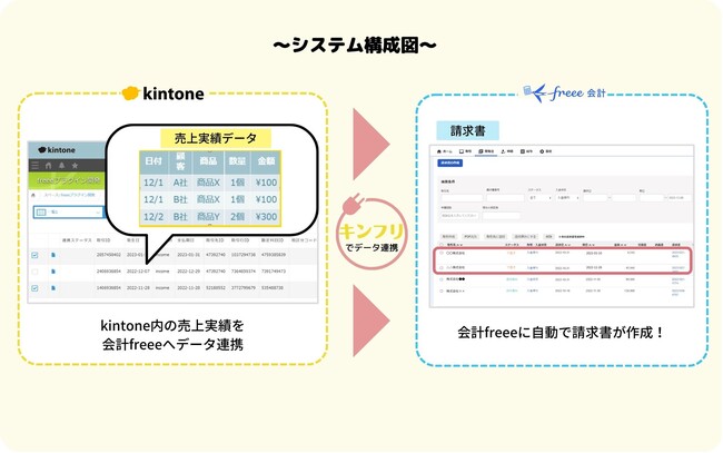 kintoneJX^}CY~freeeAgT[rXuLtv̒񋟊JnyFCCeNmz