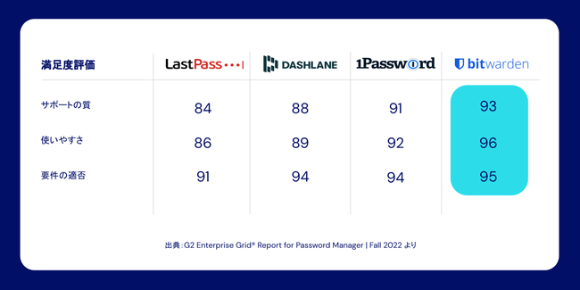 Bitwarden G2 G^[vCYpX[hǗc[Ń[_[ɑIo
