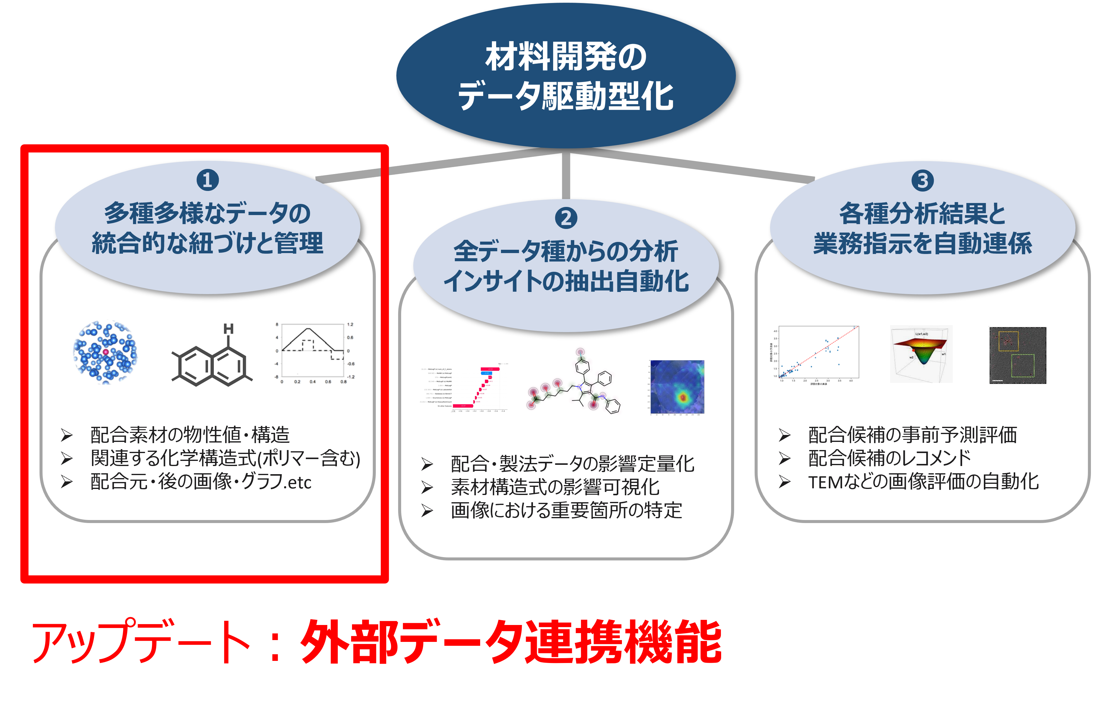 Liberty Data_fދƊE̍ޗJɂf[^쓮^xuData Science Platform for ChemoinformaticsvɉwOf[^Ag̋@\g[