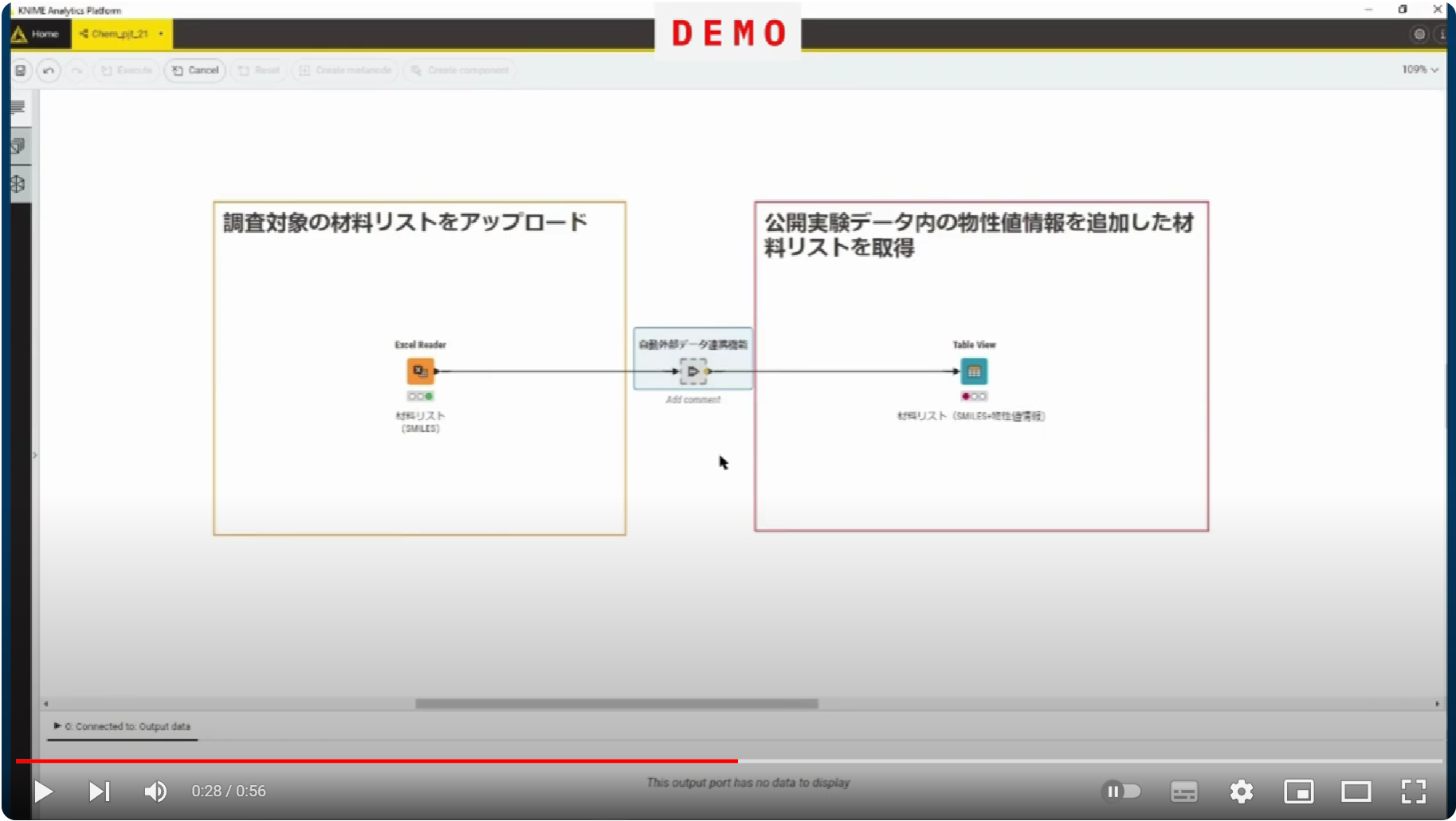 Liberty Data_fދƊE̍ޗJɂf[^쓮^xuData Science Platform for ChemoinformaticsvɉwOf[^Ag̋@\g[