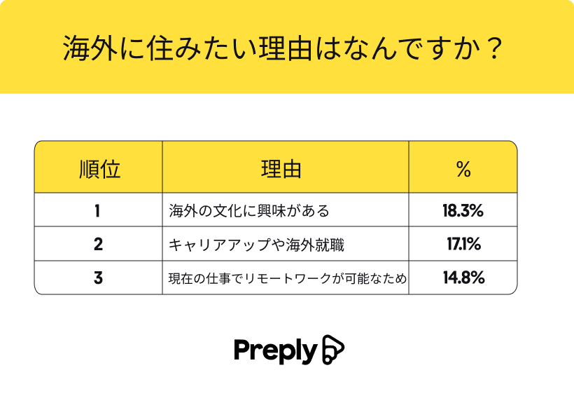 {̎҂́uCOڏZ]v𒲍 @u{oĊCOɈڏZvƂ҂40%𒴂