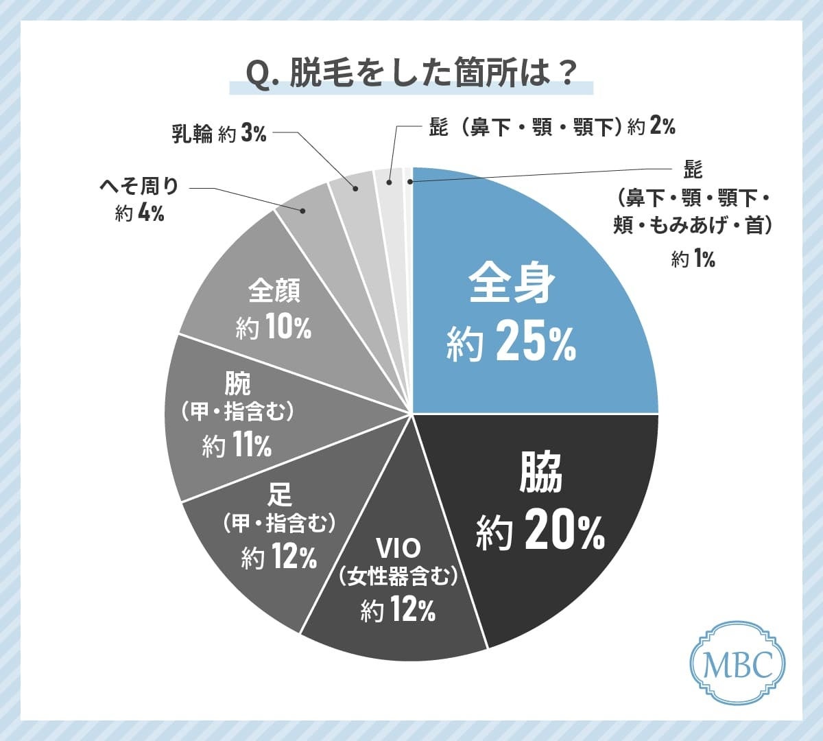 20ォ50̏ɕĂ݂IEтɂĈÒEтIԐl89%IH