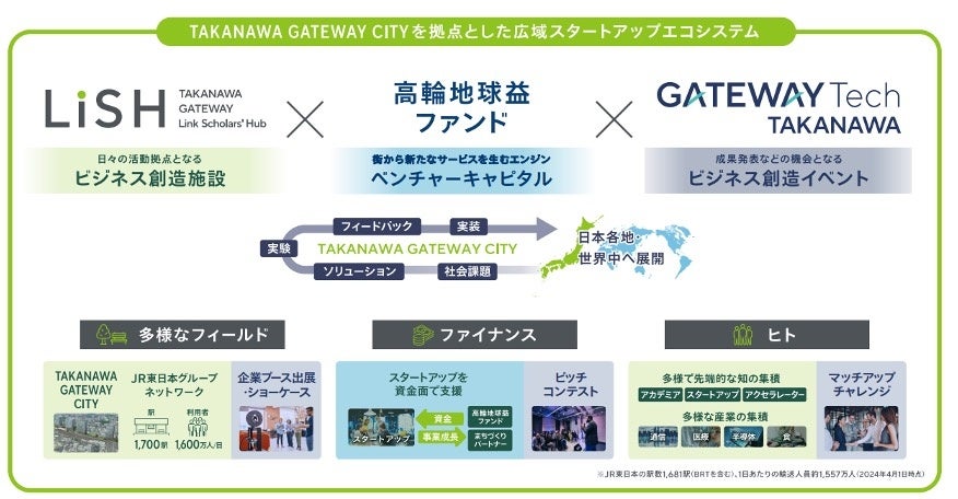 TAKANAWA GATEWAY CITY \100N̐SLȂ炵̂߂̎\@2025N327 悢܂т炫