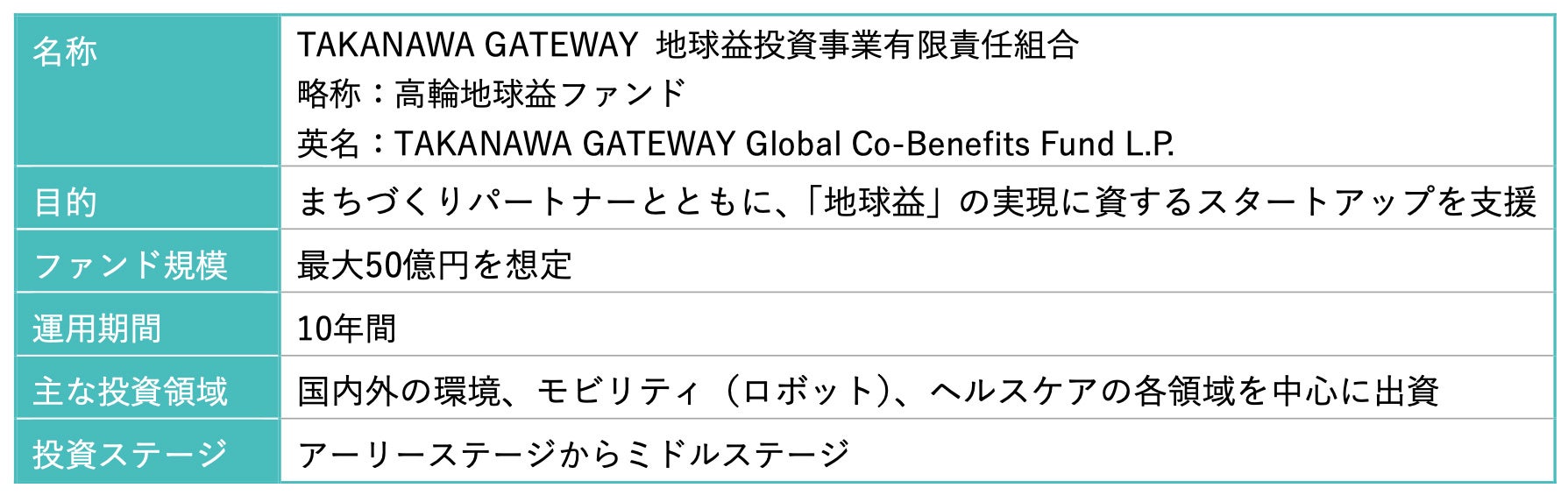 TAKANAWA GATEWAY CITY \100N̐SLȂ炵̂߂̎\@2025N327 悢܂т炫