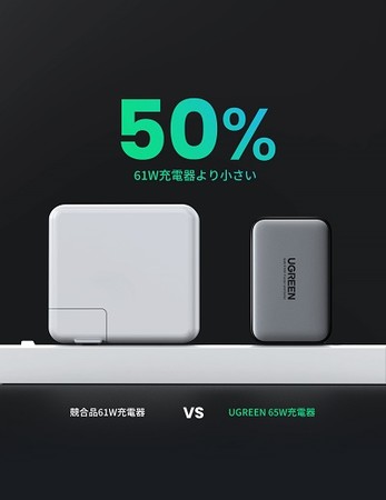 yUGREENẑЂTCY65WóI USB-C~2USB-A̍v3|[gڂ̋}[duCD244vAmazonɂĔ̔Jn