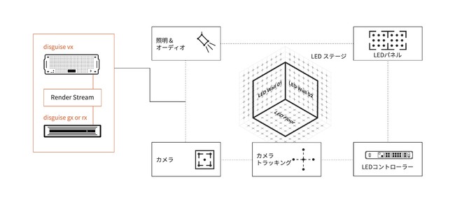 yICZ~i[zwdisguise xRX^WI - rWAEXg[[eO̍ŐVc[x1/26() J