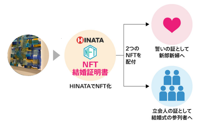 {IؖNFTA[gB̐𔼉ivIɎcfW^ؖɁB