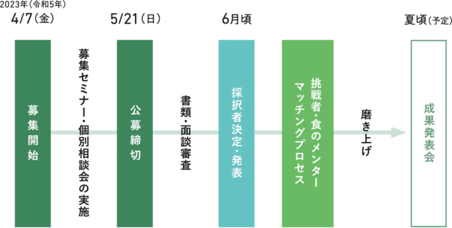 yLzL̐H̖͂𔭐MvWFNguHIROSHIMA FOOD HEROES CHALLENGEv472WX^[gI