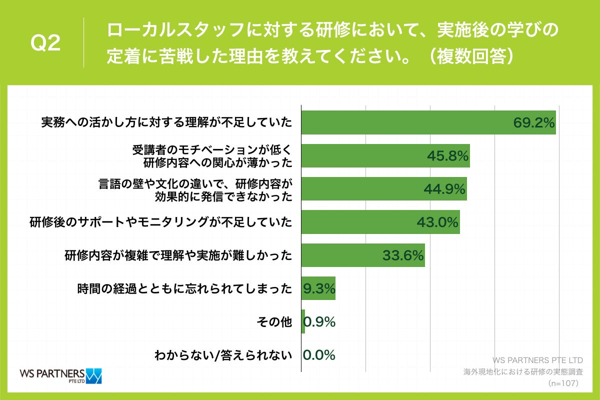 yCOnuĈςȂvԖ炩ɁzCOlރ}lWgo҂96.4%uCv̊wђ蒅ɋIuւ̊ɑ΂闝sv̐