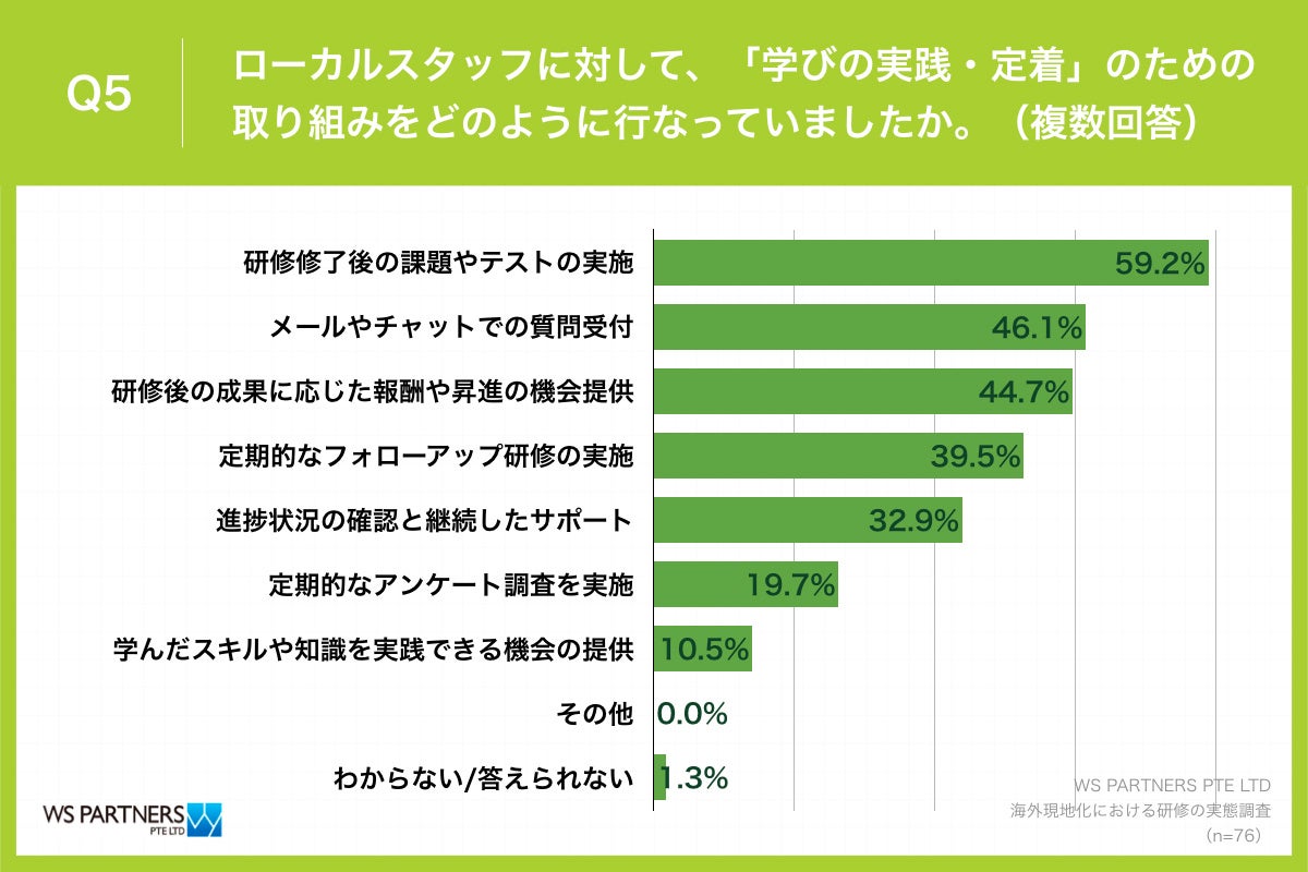 yCOnuĈςȂvԖ炩ɁzCOlރ}lWgo҂96.4%uCv̊wђ蒅ɋIuւ̊ɑ΂闝sv̐