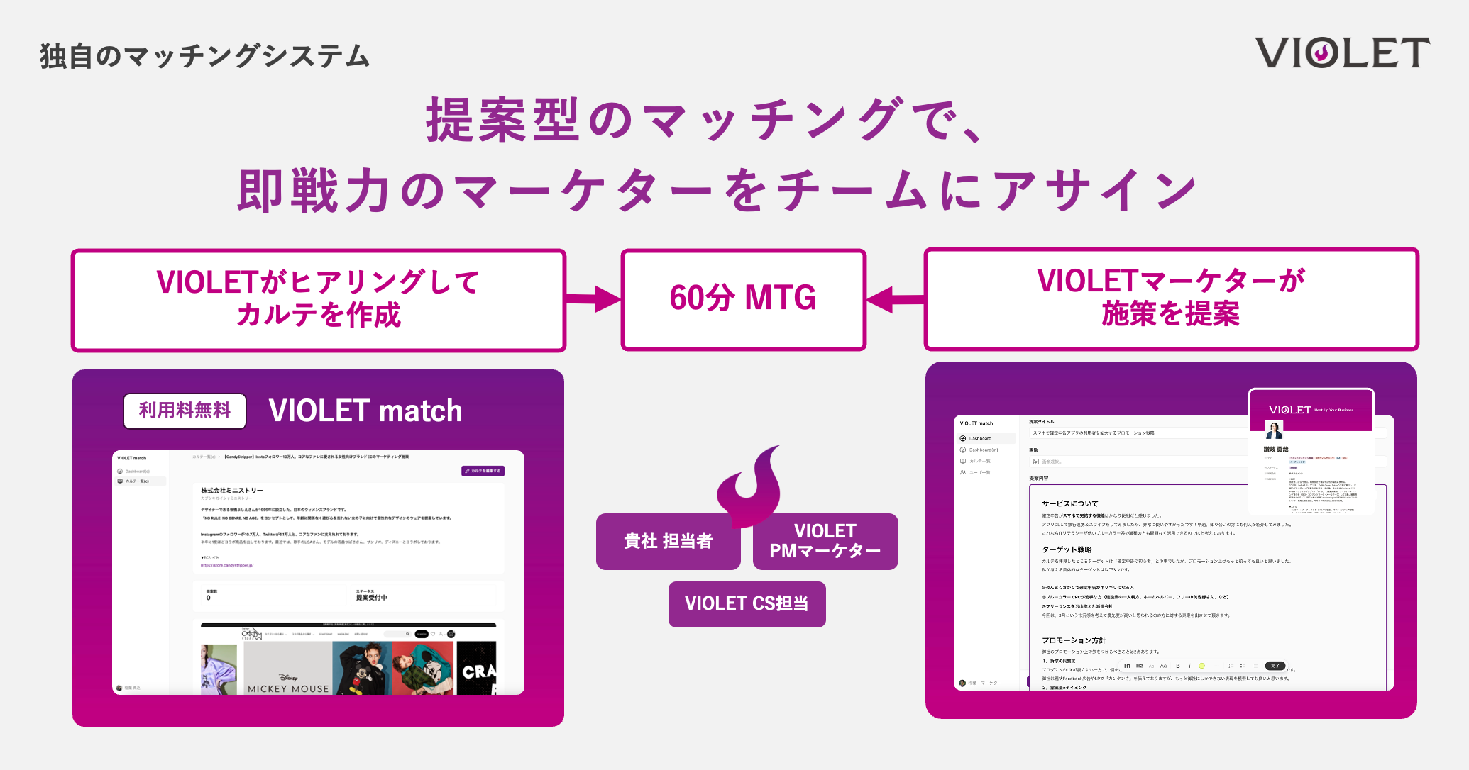 VIOLETAo^}[P^[100l˔jIV[YA`C̃X^[gAbvɒČ^}b`OT[rXVIOLET match𖳏