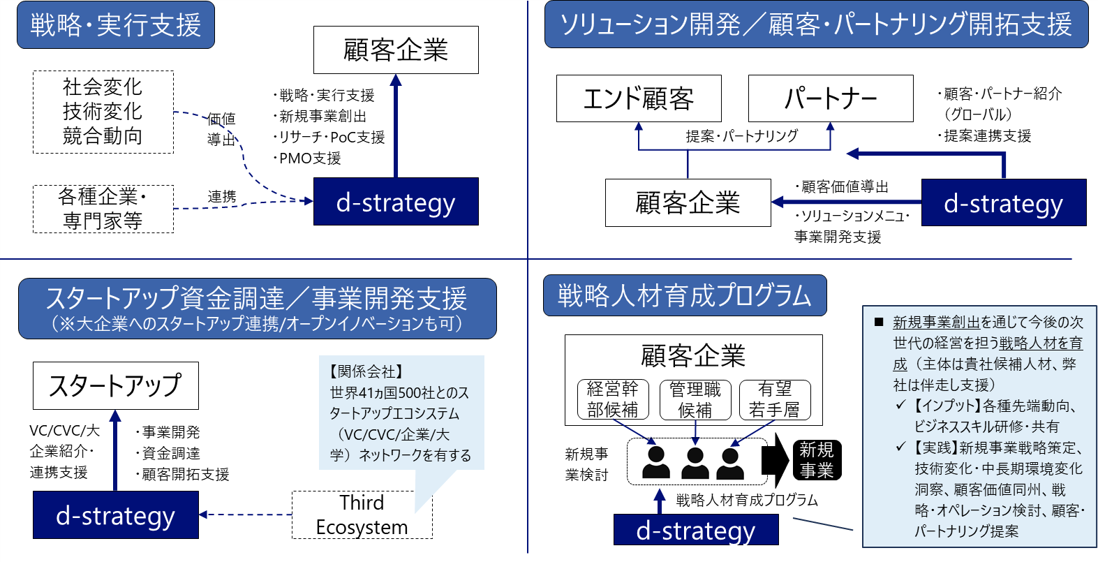 AĨrWlXp ЁwDX`AI񂾐VȃrWlXf`xiSBNGCeBujAmazon\Jn̂m点 id-strategy,incj