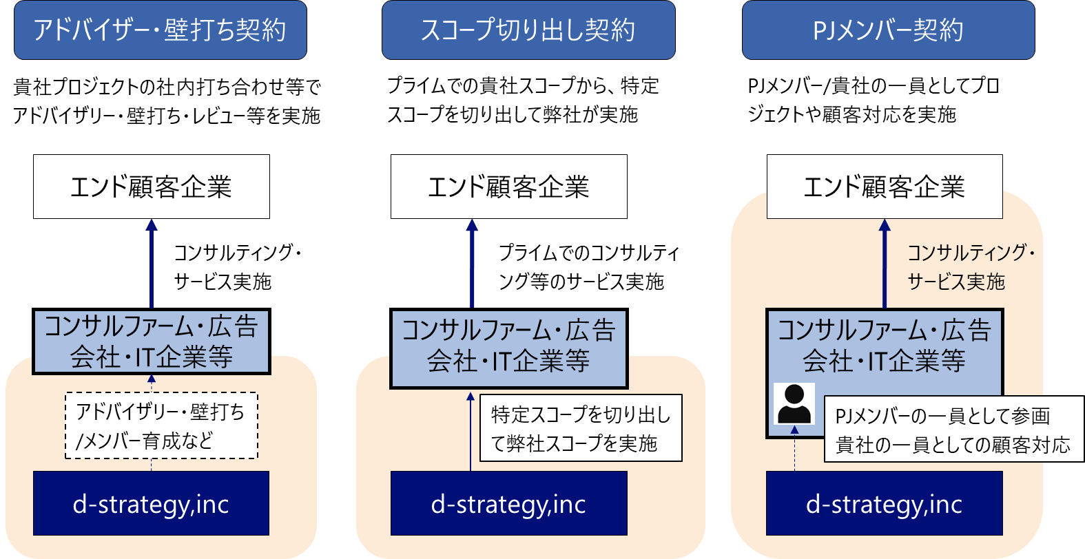 AĨrWlXp ЁwDX`AI񂾐VȃrWlXf`xiSBNGCeBujAmazon\Jn̂m点 id-strategy,incj