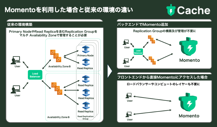 tT[o[XLbVǗT[rXMomentoACOioA{ItBXグ@\ɌAWS Japan̒쐽ꂪAC