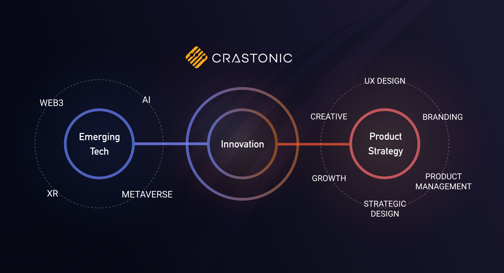 CRASTONICAweb3Ɛiɂ헪Ip[gi[ƂSBIfW^nuЂƋƖg