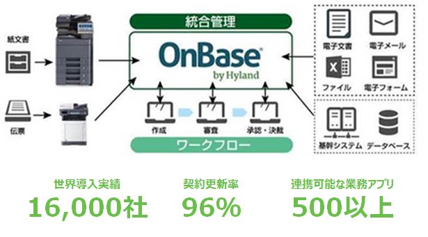 Honda France ManufacturingRecT[rXvbgtH[OnBase̗p