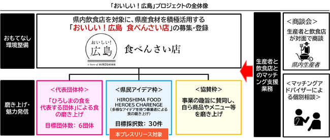 yLzL̐H̖͂𔭐MvWFNguHIROSHIMA FOOD HEROES CHALLENGEvSEEɒ킷q[[14҂Ii1j