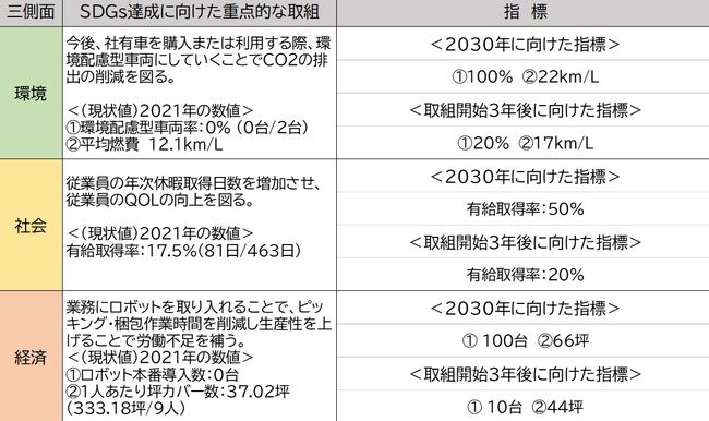 lbgVbvsT[rX񋟂銔STOCKCREWʌSDGsp[gi[֓o^܂B