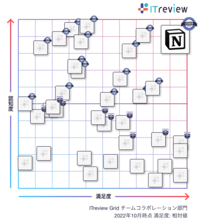 NotionAuITreview Grid Award 2022 Fallv`[R{[VLeaderɑIo