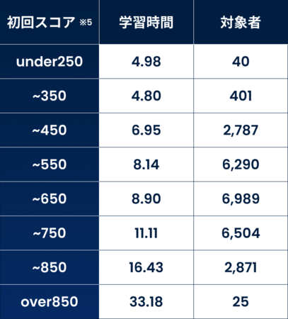 TOEIC(R)wKAvSanta 70DLBIAvgpwK100_UP̂ɂԂ𒲍܂B