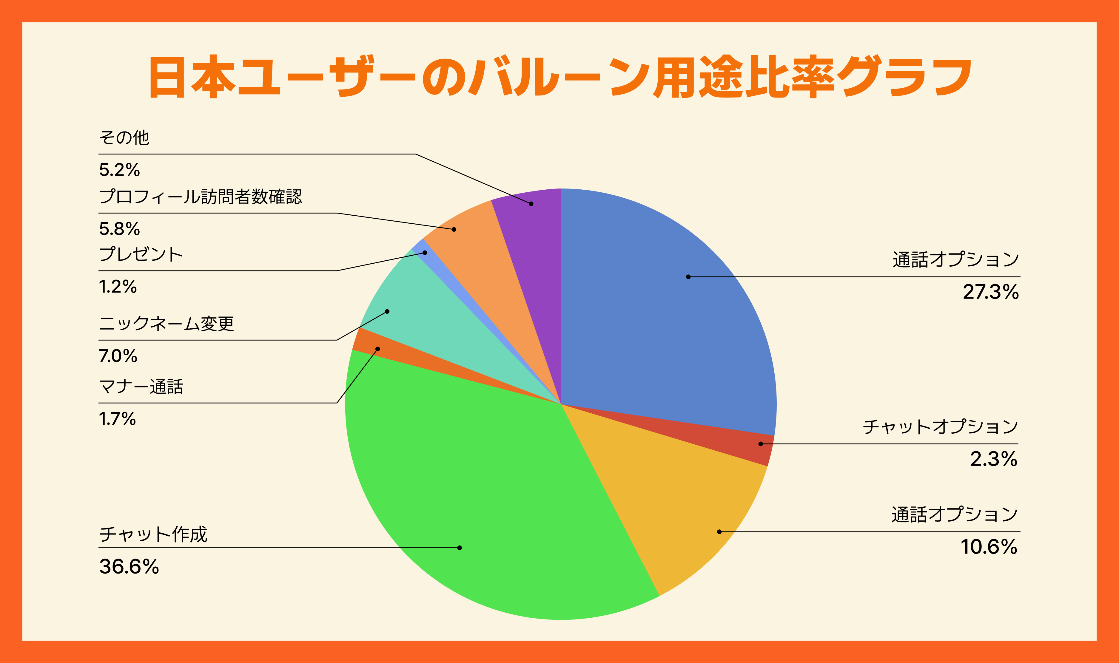 8ԌIo[50%It@wAvMAUMi}EjʃZ[{