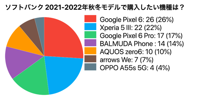 y2021-2022NH~fzXperia 5 III^Google Pixel 6^AQUOS sense6ȂǂlCɁIhREauE\tgoN̍ŐV@AP[g