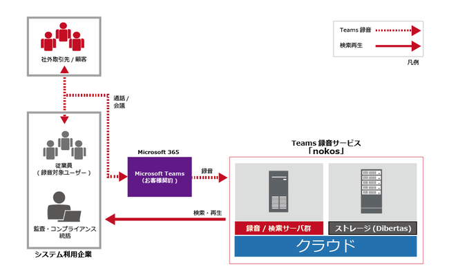 ʘbAc̑S^T[rXNEhŒ񋟂AMicrosoft Teams^T[rXunokosv𔭔Jn