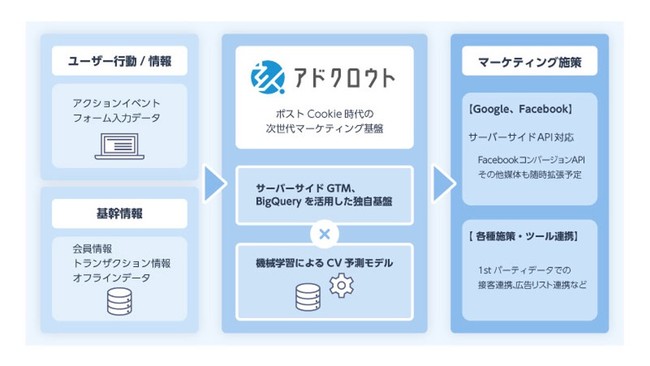 SORAMICHIA|XgCookie̎}[PeBOՃ\[VuAhNEgv񋟊Jn