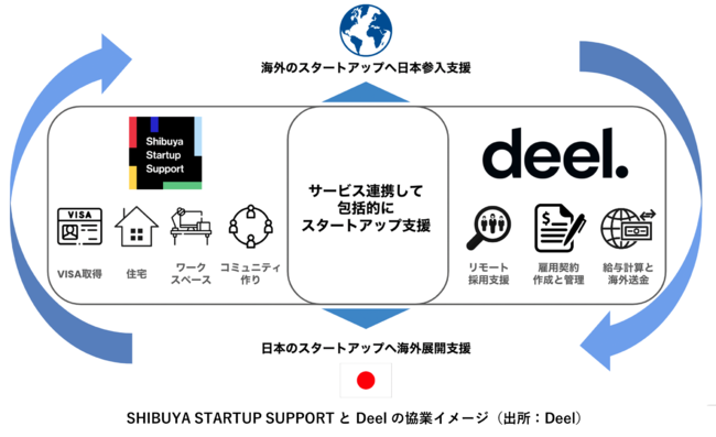 DeelaJ^ćuSHIBUYA STARTUP SUPPORTvƒgI[gt@[Xg̃O[oWJJE@EyC[E[LOvCXpIɃT|[g