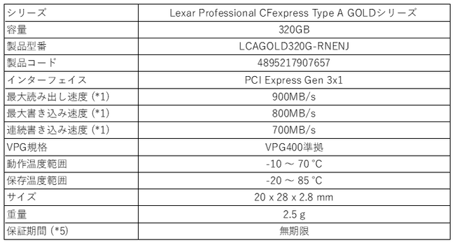 Lexar Professional CFexpress Type A Card GOLDV[YVii320GBĵm点