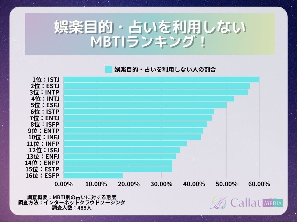 yMBTĨ^Cvʁz肢M郉LOIMBTĨ^Cvɂ肢ւ̑ԓx̌XƂ́H