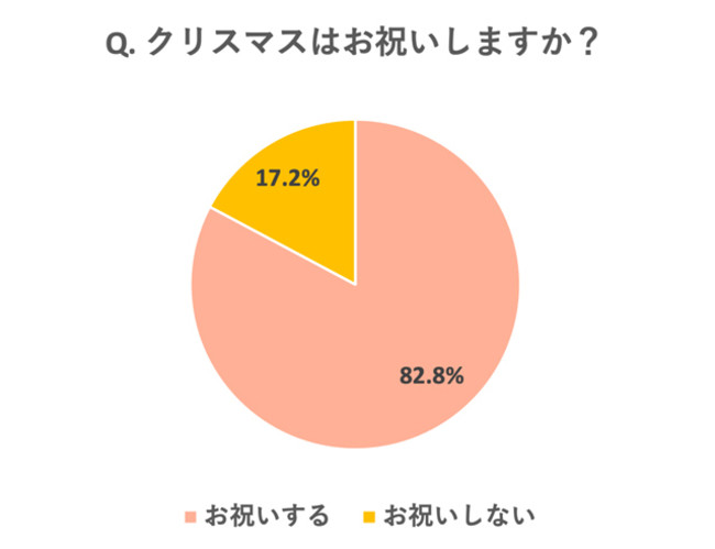 NX}X̉߂AP[g2021NIX́H