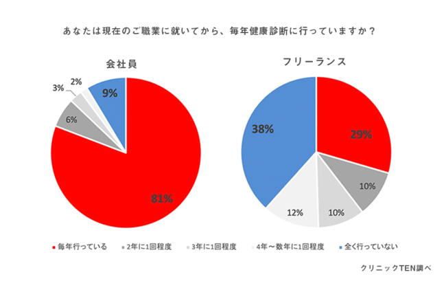 t[X̔NɈ̌Nfff28%ƒᐅBNCtiڎwNjbNTENaJAt[XffԒ2021{