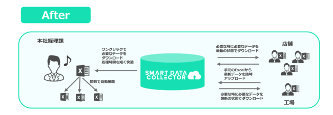 Ȗ؃z_̔ЗlɁuSMART DATA COLLECTORv̗p܂I