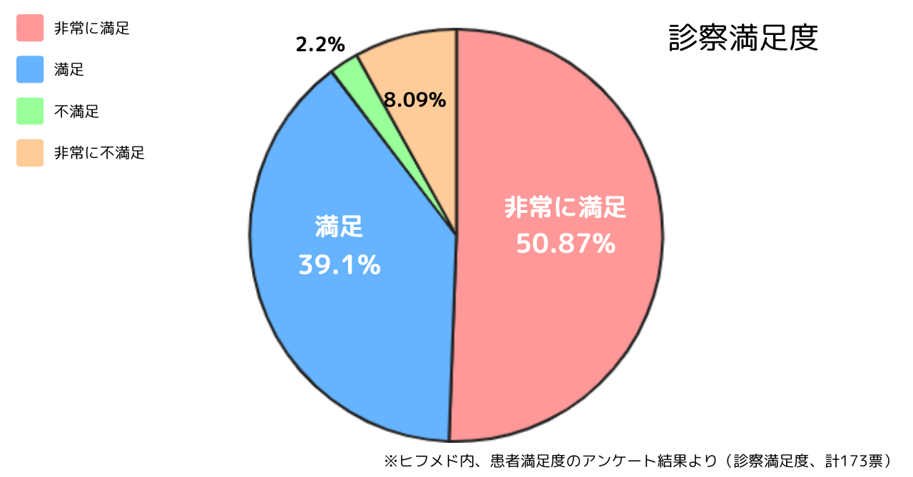 yxz畆ȐICfÃT[rXuqthvf@x89.97%lI