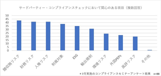 T[hp[eBEXNFǗ̐ƃf[fWFXyIf}hZ~i[̂ēzr[[E@E_CN - Moody's Analytics O[v-